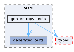 libMagAOX/logger/tests/gen_entropy_tests