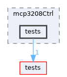 apps/mcp3208Ctrl/tests