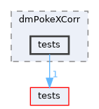 apps/dmPokeXCorr/tests