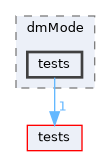 apps/dmMode/tests