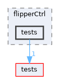 apps/flipperCtrl/tests