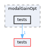 apps/modalGainOpt/tests