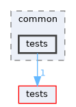 libMagAOX/common/tests
