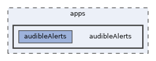 apps/audibleAlerts