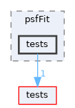 apps/psfFit/tests