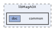 libMagAOX/common