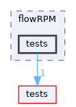 apps/flowRPM/tests