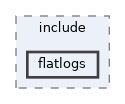 flatlogs/include/flatlogs