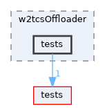 apps/w2tcsOffloader/tests