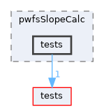 apps/pwfsSlopeCalc/tests