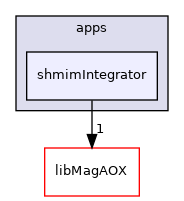 apps/shmimIntegrator