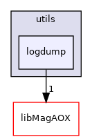 utils/logdump