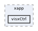 apps/visxCtrl/xapp/visxCtrl