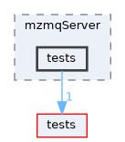 apps/mzmqServer/tests