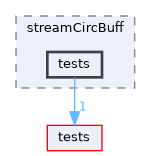 apps/streamCircBuff/tests