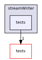 apps/streamWriter/tests