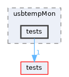 apps/usbtempMon/tests