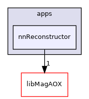 apps/nnReconstructor