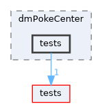 apps/dmPokeCenter/tests