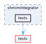apps/shmimIntegrator/tests